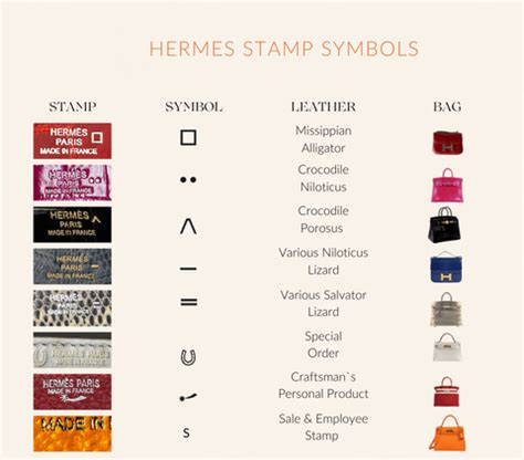 hermes stamp symbols meaning